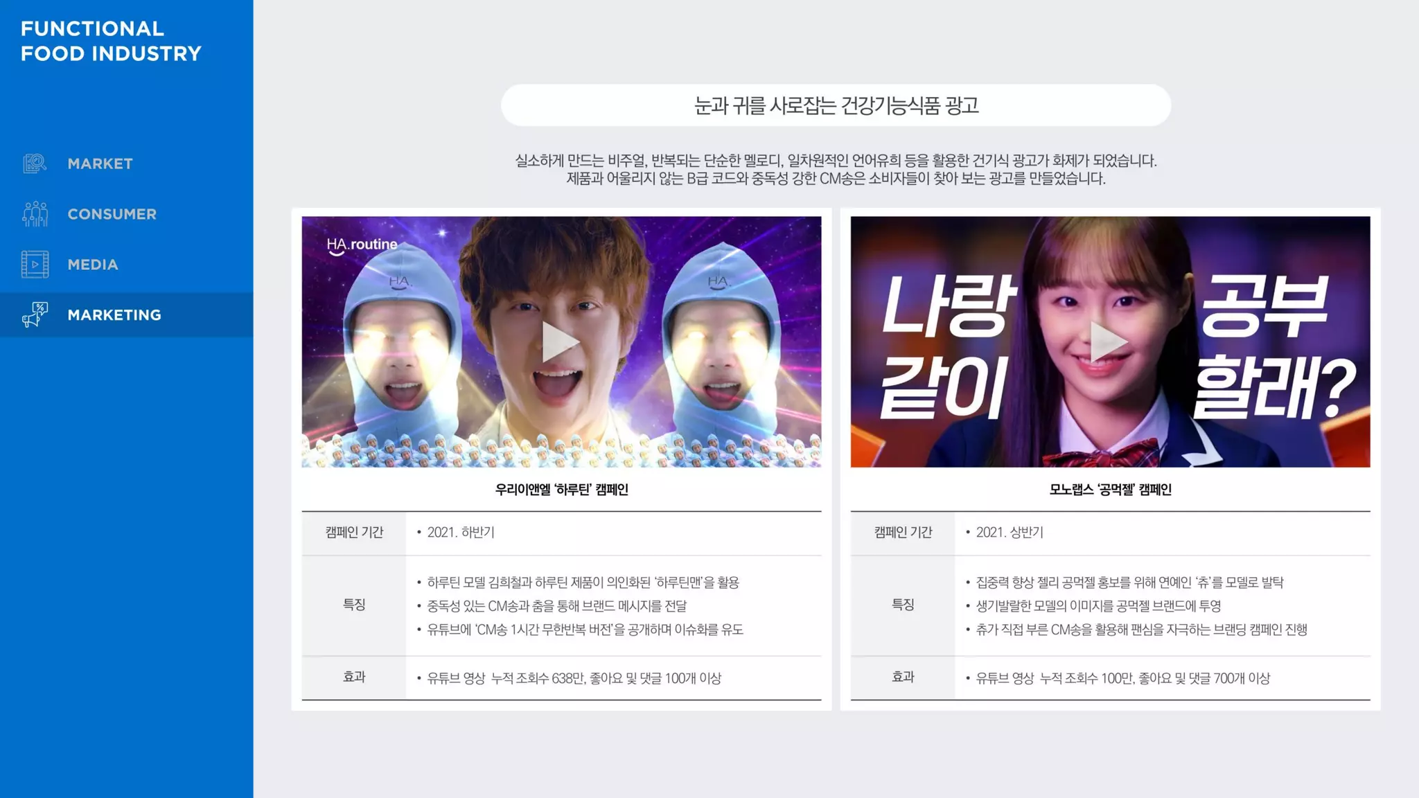 실소하게 만드는 비주얼, 반복되는 단순한 멜로디, 일차원적인 언어유희 등을 활용한 건기식 광고가 화제가 되었습니다.
제품과 어울리지 않는 B급 코드와 중독성 강한 CM송은 소비자들이 찾아 보는 광고를 만들었습니다.
눈과귀를사로잡는건강기능식품광고
우리이앤엘 ‘하루틴’ 캠페인
캠페인 기간 • 2021. 하반기
특징
• 하루틴 모델 김희철과 하루틴 제품이 의인화된 ‘하루틴맨’을 활용
• 중독성 있는 CM송과 춤을 통해 브랜드 메시지를 전달
• 유튜브에 ‘CM송 1시간 무한반복 버전’을 공개하며 이슈화를 유도
효과 • 유튜브 영상 누적 조회수 638만, 좋아요 및 댓글 100개 이상
모노랩스 ‘공먹젤’ 캠페인
캠페인 기간 • 2021. 상반기
특징
• 집중력 향상 젤리 공먹젤 홍보를 위해 연예인 ‘츄’를 모델로 발탁
• 생기발랄한 모델의 이미지를 공먹젤 브랜드에 투영
• 츄가 직접 부른 CM송을 활용해 팬심을 자극하는 브랜딩 캠페인 진행
효과 • 유튜브 영상 누적 조회수 100만, 좋아요 및 댓글 700개 이상
 