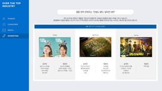 웹툰원작콘텐츠는‘안돼도평타,잘되면대박’
여러 오리지널 콘텐츠가 웹툰을 기반으로 탄생했으며, 화제성과 흥행에서 좋은 성적을 거두고 있습니다.
플랫폼에서 검증된 웹툰은 리스크가 적고 OTT와 콘텐츠 소비자가 유사해, 웹툰을 원작으로 하는 시리즈는 계속 증가할 것으로 보입니다.
웹툰 원작 OTT 오리지널 콘텐츠
공개작
술꾼 도시 여자들
유미의 세포들
내과 박원장
백수세끼
예정작
방과 후 전쟁활동
유미의 세포들 - 시즌2
술꾼 도시 여자들 - 시즌2
공개작
지금 우리 학교는
좋아하면 울리는
스위트홈
지옥
예정작
사냥개들
마스크걸
안나라수마나라
택배기사
공개작
(TV 동시 방영작 포함)
조선로코 – 녹두전
모범택시
통: 메모리즈
예정작
약한 영웅
NETFLIX wavve
TVING
 