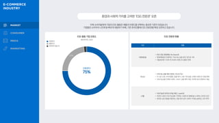 ESG 전문관 현황
ESG 활동 기업 선호도
메조미디어, 2023
선호한다
보통이다
선호하지 않는다 구분 현황
더현대닷컴
• ESG 전문 편집매장, Re.Green관
• 현대백화점의 자체적인 ‘지속가능 상품 운영 기준’을 구축
• 이를 통과한 120여개 국내외 브랜드의 상품만 판매
무신사
• 지속가능 상품 특화 전문관, 무신사 어스
• 더 나은 소재, 리사이클링, 동물 복지, 사회 기여 등을 고려한 브랜드만 선별 판매
• 지속가능성을 주제로 브랜드 스토리, 상품 제작 과정, 인터뷰 등의 콘텐츠도 제공
LF몰
• 지속가능한 라이프스타일 제안, L:earth관
• 자연과 사회의 지속가능성에 기여하는 브랜드와 캠페인을 소개하는 온라인 공간
• 편리한 쇼핑 경험을 제공하는 것을 뛰어 넘어 사회적 가치를 실현하는 것이 목적
선호한다
75%
23%
환경과사회적가치를고려한‘ESG전문관’오픈
이제 소비자들에게 기업의 ESG 활동은 제품과 브랜드를 선택하는 중요한 기준이 되었습니다.
기업들은 소비자의 니즈에 발 빠르게 대응하기 위해, 기존 온라인몰에 ESG 전문관을 확장 오픈하고 있습니다.
 