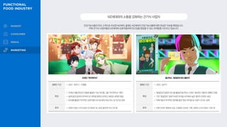 건강기능식품의 주요 고객으로 부상한 MZ세대, 올해도 MZ세대의 건강기능식품에 대한 관심은 지속될 예정입니다.
이에 건기식 사업자들은 MZ세대와 상호작용하며 친근감을 형성할 수 있는 마케팅을 시도하고 있습니다.
MZ세대와의소통을강화하는건기식사업자
프레딧 ‘하이파이브’
캠페인 기간 • 2021. 하반기 ~ 진행중
특징
• 프레딧 제품 특징과 이름을 활용한 가상 아이돌 그룹 ‘하이파이브’ 제작
• 실제 음원 발표와 뮤직비디오 제작을 통해 신선하고 새로운 세계관 형성
• SNS를 활용한 적극적인 상호작용으로 MZ세대 관심 유도 및 친근감 강화
효과 • 유튜브 영상 누적 조회수 약 355만 회, SNS 팔로워 약 6.7만 명
둘코락스 ‘똥잘쌌네 댄스챌린지’
캠페인 기간 • 2022. 상반기
특징
• '똥밟았네' 음원과 댄스를 활용한 둘코락스 브랜드 해시태그 챌린지 캠페인 진행
• 기존 ‘똥밟았네’ 밈에 익숙한 유저들 사이에서 높은 퀄리티 콘텐츠 생성
• 틱톡커들의 적극적인 참여를 통한 영상 바이럴 및 브랜드 인지도 강화
효과 • 틱톡 310만 명에게 도달, 2,900만 조회수 기록, 유튜브 누적 조회수 10만 회
 
