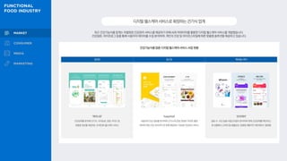 디지털헬스케어서비스로확장하는건기식업계
건강기능식품 업종 디지털 헬스케어 서비스 사업 현황
최근 건강기능식품 업계는 차별화된 건강관리 서비스를 제공하기 위해 AI와 빅데이터를 활용한 디지털 헬스케어 서비스를 개발했습니다.
건강설문, 라이프로그 등을 통해 사용자의 데이터를 수집·분석하여, 개인의 건강 및 라이프스타일에 따른 맞춤형 솔루션을 제공하고 있습니다.
정관장 종근당 헥토헬스케어
‘케어나우’
건강상태를 분석해 건기식, 식이습관, 운동 가이드 등
맞춤형 정보를 제공하는 초개인화 헬스케어 서비스
‘KeepWell’
사용자의 건강 정보를 분석하여 건기식과 운동 콘텐츠 추천은 물론
피부와 마음 건강 관리까지 한 번에 제공하는 지능형 건강관리 서비스
‘또박케어’
걸음 수, 식단 등을 AI알고리즘이 분석하여 현재 건강상태를 확인하고,
현 상황에서 고쳐야 할 생활습관, 맞춤형 제품까지 제안해주는 플랫폼
 