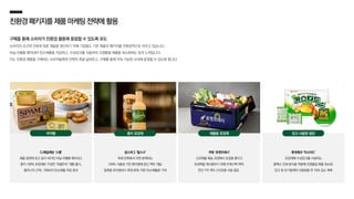 친환경패키지를제품마케팅전략에활용
구매를 통해 소비자가 친환경 활동에 동참할 수 있도록 유도
소비자의 요구와 선호에 맞춘 제품을 생산하기 위해 기업들도 기존 제품의 패키지를 친환경적으로 바꾸고 있습니다.
비닐 라벨을 떼어내어 탄소배출을 저감하고, 수성잉크를 사용하여 오염물질 배출을 최소화하는 등의 노력입니다.
이는 친환경 제품을 구매하는 소비자들에게 선택의 폭을 넓혀주고, 구매를 통해 지속 가능한 소비에 동참할 수 있도록 합니다.
CJ제일제당 ‘스팸’
제품 겉면에 로고 등이 새겨진 비닐 라벨을 떼어내고
종이 100% 포장재로 구성한 ‘라벨프리’ 제품 출시,
플라스틱 276t, 1064t의 탄소배출 저감 효과
칼스버그 ‘필스너’
목재 안쪽에서 자연 분해되는
100% 식물성 기반 종이병에 담긴 맥주 개발,
일회용 유리병보다 최대 80% 적은 탄소배출량 기대
쿠팡 ‘로켓프레시’
신선제품 배송 과정에서 포장을 줄이고
보냉백을 재사용하기 위해 프레시백 제작,
연간 1억 개의 스티로폼 사용 절감
무라벨 잉크 사용량 절감
롯데제과 ‘카스타드’
포장재에 수성잉크를 사용하는
플렉소 인쇄 방식을 적용해 오염물질 배출 최소화,
잉크 및 유기용제의 사용량을 연 100t 감소 계획
종이 포장재 재활용 포장재
 