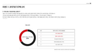 1949 소비자
알리익스프레스 구매 경험율
34%
순위 알리익스프레스 구매 이유 (중복응답)
1 가격이 저렴해서 (68%)
2 제품이 다양해서 (40%)
3 주문·결제가 편리해서 (16%)
4 트렌디한 제품이 많아서 (16%)
5 재고가 많아서 (14%)
트렌드1.초저가로다구매소비
C-커머스에서 ‘억만장자처럼 쇼핑하기*’
고물가 기조가 장기화되자 소비자들은 비용 부담을 줄이고자 노력하는 동시에, 꼼꼼히 따져보고 선택하는 분석 소비에 피로감을 느끼게 되었습니다.
그러자 중간 유통 과정을 없애 의류부터 공구까지 다양한 제품군을 파격적인 가격으로 할인 판매하는 C-커머스에 반응하기 시작했습니다.
아무리 많이 구매해도 부담이 없는 극초저가는 선택과 구매에 대한 심리적 부담감을 낮춰주었고, 다양한 제품을 값싸게 구매하는 과정 자체에서의 재미와 만족감도 제공했습니다.
*테무의광고 카피
메조미디어, 이커머스 소비자 조사, 24.03.05~24.03.12,총410명대상
 