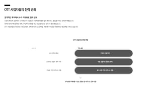 OTT사업자들의전략변화
공격적인 투자에서 수익 극대화로 전략 선회
시장이 빠르게 성장하던 시기에 OTT 기업들은 구독자를 최대한 많이 확보하고 몸집을 키우는 것에 주력했습니다.
하지만 성숙기에 접어든 현재, 구독자의 이탈을 막고 내실을 다지는 것이 더 중요해졌습니다.
OTT 사업자들은 이전과는 다른 콘텐츠 전략과 비즈니스 전략을 적용해 수익성을 극대화하는 데 총력을 다하고 있습니다.
OTT 사업자의 전략 변화
신규 구독자 확보
공격적인 콘텐츠 제작 투자
구독료 기반 비즈니스 모델
구독자 이탈 방지
비용 효율적인 콘텐츠 제작
광고 사업 기반 비즈니스 모델
수익성을 극대화할 수 있는 콘텐츠 및 비즈니스 전략 수립
 