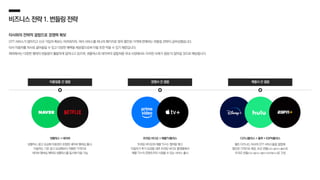 비즈니스전략1.번들링전략
타사와의 전략적 결합으로 경쟁력 확보
OTT 서비스가 많아지고 신규 가입자 확보는 어려워지자, 여러 서비스를 하나의 패키지로 묶어 할인된 가격에 판매하는 번들링 전략이 급부상했습니다.
타사 이용자를 자사로 끌어들일 수 있고 다양한 혜택을 제공함으로써 이탈 또한 막을 수 있기 때문입니다.
해외에서는 다양한 형태의 번들링이 활발하게 일어나고 있으며, 넷플릭스와 네이버의 결합처럼 국내 시장에서도 이러한 사례가 점점 더 많아질 것으로 예상됩니다.
계열사 간 결합
넷플릭스 + 네이버
넷플릭스 광고 요금제 이용권이 포함된 네이버 멤버십 출시,
이용자는 기존 광고 요금제보다 저렴한 가격으로
네이버 멤버십 혜택과 넷플릭스를 동시에 이용 가능
이종업종 간 결합 경쟁사 간 결합
디즈니플러스 + 훌루 + ESPN플러스
월트 디즈니는 자사의 OTT 서비스들을 결합해
할인된 가격으로 제공, 듀오 번들(디즈니플러스+훌루)과
트리오 번들(디즈니플러스+훌루+ENSP플러스)로 구성
프라임 비디오 + 애플TV플러스
프라임 비디오와 애플 TV+는 협약을 맺고
이용자가 추가 요금을 내면 프라임 비디오 플랫폼에서
애플 TV+의 콘텐츠까지 시청할 수 있는 서비스 출시
 