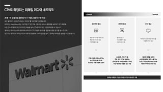 CTV로확장되는리테일미디어네트워크
세계 1위 유통기업 월마트가 TV 제조사를 인수한 이유
최근 월마트가 스마트TV 제조사 ‘비지오’를 3조 원에 인수했습니다.
비지오는 Watchfree+라는 FAST(광고 기반 무료 스트리밍 서비스) 플랫폼을 보유하기 있기 때문에
이번 인수로 월마트의 온〮오프라인 채널을 넘어 CTV로까지 광고 지면을 확장할 수 있습니다.
월마트는 자사의 소비자 데이터와 비지오의 CTV 이용자 데이터를 결합해 타겟팅 광고를 할 수 있으며,
광고주는 월마트의 리테일 미디어 네트워크를 통해 소비자 접점을 늘리고 풀퍼널 마케팅을 실행할 수 있게 됩니다.
CTV 광고
비지오의 스트리밍 서비스를
이용한 CTV 광고
월마트 플랫폼 외부의
소비자들에게도 광고 노출 가능,
TV 광고 지면을 확보하는 동시에
시청자 데이터도 확보 가능
풀퍼널 마케팅이 가능한 리테일 미디어 네트워크 구축
오프라인 광고
• 매장 내 디지털 사이니지
• 매장 내 오디오 광고
• 가판대 광고 등
구매 시점에 광고 노출 가능,
높은 주목도를 지니며
즉각적인 구매 전환에 효과적
온라인 광고
• 동영상 광고
• 디스플레이 광고
• 스폰서 광고 등
스마트폰, 개인 PC 등
주로 개인 기기로 접속하는
온라인몰 및 모바일앱에 광고 게재,
가장 개인화된 맞춤형 광고 가능
 