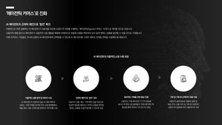 AI 에이전트의 선제적 제안으로 ‘발견’ 촉진
자율적으로 추론·실행하는 AI 에이전트가 사용자를 대신해 쇼핑의 전 과정을 수행하는 ‘에이전틱(Agentic) 커머스’ 시대가 곧 개막될 것으로 보입니다.
사용자의 명령 없이 AI 에이전트가 사용자의 다음 행동을 예측해 선제적으로 맞춤형 상품을 제안하여 보다 쉽게 원하는 상품을 발견할 수 있을 것으로 기대됩니다.
이제 이커머스 기업들은 자사의 상품이 AI 에이전트에게 선택받을 수 있도록 AI 에이전트를 고려한 새로운 마케팅 전략을 수립해야 할 때입니다.
‘에이전틱커머스’로진화
AI 에이전트의 자율적인쇼핑 수행 과정
자율적인 상품 탐색 및 데이터 수집
AI 에이전트가 사용자의 일상 속 대화 맥락과
선호도, 구매 이력을 분석해 여러 쇼핑 플랫폼에서
제품 정보, 리뷰, 트렌드를 탐색하고 데이터를 수집
선제적 제안으로 ‘발견’ 유도
사용자의 상황, 예산, 구매 패턴 등을 바탕으로
잠재적 필요를 예측하고 최적의 상품을 제안해
원하는 상품을 손쉽게 발견할 수 있도록 도움
합리적인 구매를 위한 협상 진행
사용자의 '구매 에이전트’가 가격 변동을
실시간 추적해 쇼핑 플랫폼의 ‘판매 에이전트’와
협상을 통해 최적의 가격 및 조건 결정
구매 및 구매 후 단계까지 자율 수행
사용자의 결제 정보로 원클릭 결제 및
배송 추적, 반품 처리 등 구매 후 과정까지
사용자 의사결정에 따라 자율적으로 처리
 