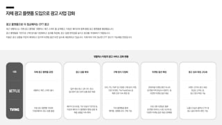일반 영상 광고, QR 코드 광고,
일시정지 광고 등의 상품 옵션 제공
베이직 인스트림, TW 오늘의 TOP20 등
티빙과 웨이브 두 플랫폼의 통합 상품 및
개별 상품을 지속 확대
광고 상품 확대
DIO, PG, PMP 등 다양한 구매 방식 지원,
구글 DV360, TheTradeDesk등
제휴 DSP 지속 확장 중
TAS 플랫폼을 통해
예약형, 경매형 모두 구매 가능
구매 방식 다양화
콘텐츠별 타겟팅 뿐만 아니라
성〮연령〮지역〮관심사〮시청무드 등
다양한 타겟팅 옵션 제공
프로그램 타겟팅은 물론
성〮연령〮디바이스〮시청 시간대 등
다양한 타겟팅 옵션 제공 (경매형)
타겟팅 옵션 확장
내용
브랜드 인지도〮광고 회상〮
호감도〮고려도 등
광고 효과 측정 가능
노출수〮도달수〮클릭수〮CTR 등
광고 결과 데이터 확인 가능
광고 성과 측정 고도화
자체광고플랫폼도입으로광고사업강화
광고 플랫폼으로 더 정교해지는 OTT 광고
최근 넷플릭스는 자체 광고 플랫폼 ‘넷플릭스 애즈 스위트’를 공개했고, 티빙은 웨이브와 함께 통합 광고 플랫폼을 출범했습니다.
광고 플랫폼을 기반으로 구매 방식을 다양화하고 성과를 측정해, 광고 집행 편의성을 높이고 효과를 극대화하기 위함입니다.
이들은 광고 상품을 꾸준히 확대하고 있으며 타겟팅 옵션 또한 갈수록 세분화되고 있습니다. 이에 따라 더욱 정교한 OTT 광고가 가능해질 전망입니다.
넷플릭스〮티빙의광고 서비스 강화 현황
넷플릭스 애즈 스위트 출시
티빙 광고 플랫폼 TAS에
티빙X웨이브 광고 상품 통합
자체 광고 플랫폼 운영
 
