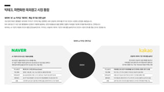 빅테크,파편화된옥외광고시장통합
네이버 ‘AI’ vs 카카오 ‘데이터’, 핵심 무기로 전면 승부
국내 양대 빅테크 플랫폼인 네이버와 카카오가 각자의 핵심 경쟁력인 AI와 모빌리티 데이터를 무기로 DOOH 시장에 도전장을 내밀었습니다.
여러 네트워크가 서로 다른 플랫폼에서 운영되기 때문에 발생하는 운영 비효율성과 통합 캠페인 집행의 어려움을 개선해 우위를 확보하겠다는 전략입니다.
네이버는 AI 기반의 자동화 DOOH 통합 운영 솔루션으로, 카카오는 모빌리티 데이터 기반의 자체 통합 솔루션으로 DOOH 시장의 판도를 흔들 것으로 전망됩니다.
AI 기반의 DOOH 광고 자동화 플랫폼
분산되었던 생활 밀착형 DOOH 매체를 확보,
AI기술이 적용된 자동화 솔루션으로 중소형 광고주접근성을 강화하고
매체 탐색/제작/송출/분석까지 원스톱 서비스 제공 예정
모빌리티 데이터 기반 자체 통합 솔루션
분산되었던 모빌리티 접점 매체를 확보하고
자체 통합CMS솔루션과 미디어렙사와의 협력으로
앱·차량·건물을 잇는 이동거점 중심의 통합 마케팅 진행
DOOH
주요 솔루션 애드부스트 스크린 (ADVoostScreen)
주요 매체 영화관, 대중교통, 식당, 도심 전광판 등 생활 밀착형 매체
타겟 광고주 중소상공인(SME) 포함, 누구나 쉽게 접근 가능한 진입 장벽 최소화
운영 방식 광고주 직접 운영(셀프 서브) 방식으로 웹 플랫폼에서 원스톱 운영 처리
강점 소재 제작·심의·검수·입찰·예산 최적화·송출·성과분석까지 AI 기반 자동화
네이버 vs 카카오 전략 비교
주요 솔루션 자체 통합 CMS (4만여 옥외매체를 실시간 관리하는 콘텐츠 관리 시스템)
주요 매체 택시 RSE,KTX 역사 전광판, 주차장 등 모빌리티 접점 매체
타겟 광고주 대형 광고주 중심의 효과 측정 및 데이터 기반 통합 캠페인 제안
운영 방식 미디어렙사(CJ메조미디어, KT나스미디어, 인크로스)협력 및 pDOOH 입찰
강점 실제 이동 경로 DOOH와 앱을 연동해 온·오프라인 연계 통합 마케팅 가능
 