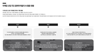 마케팅산업주요플레이어들의AI활용현황
디지털 광고 성과 극대화를 위해 AI 적용 활발
데이터를 기반으로 하는 디지털 마케팅에서 AI는 빼놓을 수 없는 필수 요소입니다.
마케팅 업무를 자동화하는 것은 물론, 더욱 개인화된 광고를 가능케 하여 마케팅 성과를 극대화할 수 있기 때문입니다.
광고주부터 매체사와 에이전시에 이르기까지 마케팅 산업의 모든 플레이어들이 광고 효과를 증대하기 위해 AI를 적용하고 있으며, 활용 방식 또한 더욱 다양해지고 있습니다.
자사 웹사이트/앱에서 소비자에게 개인 맞춤형 상품을 추천하거나
고객 분석 〮 CRM 마케팅 등에 AI를 활용,
최근 브랜딩 캠페인이나 SNS 콘텐츠 마케팅에 생성형 AI를 활용하는 사례 증가
사례 | 야나두
영어 교육 기업 ‘야나두’는 생성형 AI로 만들어진 두 인물의 상황극을 통해
일상 속 영어 표현을 알려주는 숏폼 영상 제작,
자사 SNS 채널에 시리즈로 업로드하여 1,000만 뷰 돌파
구글〮메타〮네이버〮카카오 등 매체사는 AI를 활용해
이용자에게는 맞춤형 콘텐츠를 추천하고,
광고주에게는 광고 집행 자동화 시스템을 제공
대행사〮미디어렙사 등 마케팅 에이전시는
광고 기획 및 크리에이티브 제작 〮 미디어 플래닝 〮 광고 운영 등을 자동화하는
AI 솔루션 툴 개발에 박차, 광고주의 캠페인 운영을 돕고 성과 달성에 기여
사례 | CJ메조미디어
전략 수립부터 운영, 성과 분석까지 광고 프로세스 전반을 지원하는
AI 기반 광고 솔루션 브랜드 ‘adly’를 자체 개발해
광고주의 성공적인 캠페인 운영을 지원
사례 | 메타
메타는 AI를 통해 실시간으로 캠페인을 최적화하고
행동 가능성이 높은 잠재고객을 찾아 광고를 노출하는 ‘advantage+’ 상품군 제공,
판매〮앱〮잠재고객 등 캠페인 목적별 상품 지속적으로 확대
광고주 매체사 에이전시
 