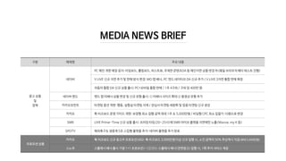MezzoMedia Media &Market Report (2019.11)