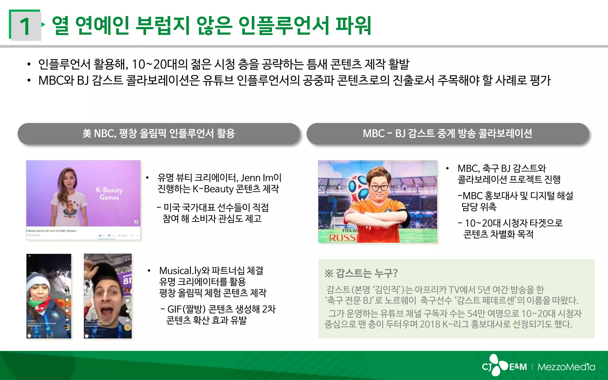 • 유명 뷰티 크리에이터, Jenn Im이
진행하는 K-Beauty 콘텐츠 제작
- 미국 국가대표 선수들이 직접
참여 해 소비자 관심도 제고
• Musical.ly와 파트너십 체결
유명 크리에이터를 활용
평창 올림픽 체험 콘텐츠 제작
- GIF(짤방) 콘텐츠 생성해 2차
콘텐츠 확산 효과 유발
• MBC, 축구 BJ 감스트와
콜라보레이션 프로젝트 진행
-MBC 홍보대사 및 디지털 해설
담당 위촉
- 10~20대 시청자 타겟으로
콘텐츠 차별화 목적
※ 감스트는 누구?
감스트(본명 ‘김인직’)는 아프리카 TV에서 5년 여간 방송을 한
‘축구 전문 BJ’로 노르웨이 축구선수 ‘감스트 페데르센’의 이름을 따왔다.
그가 운영하는 유튜브 채널 구독자 수는 54만 여명으로 10~20대 시청자
중심으로 팬 층이 두터우며 2018 K-리그 홍보대사로 선정되기도 했다.
 