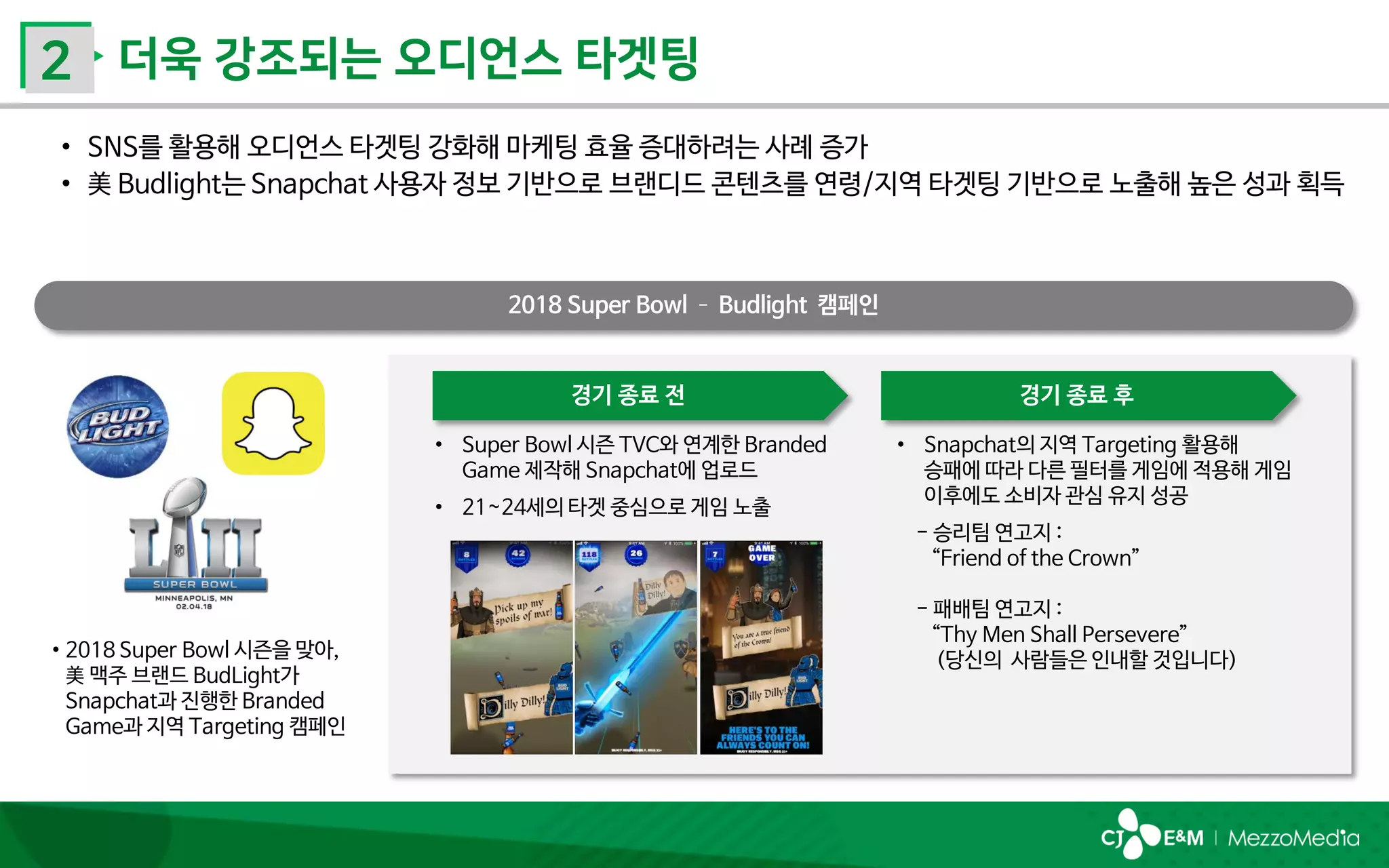 • 2018 Super Bowl 시즌을 맞아,
美 맥주 브랜드 BudLight가
Snapchat과 진행한 Branded
Game과 지역 Targeting 캠페인
경기 종료 전 경기 종료 후
• Super Bowl 시즌 TVC와 연계한 Branded
Game 제작해 Snapchat에 업로드
• 21~24세의 타겟 중심으로 게임 노출
• Snapchat의 지역 Targeting 활용해
승패에 따라 다른 필터를 게임에 적용해 게임
이후에도 소비자 관심 유지 성공
- 승리팀 연고지 :
“Friend of the Crown”
- 패배팀 연고지 :
“Thy Men Shall Persevere”
(당신의 사람들은 인내할 것입니다)
 