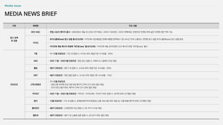 구분 매체명 주요 내용
광고 정책
및 상품
SBS M&C • 연말 시상식 패키지 출시 : SBS유튜브 채널 내 <2024 연기대상>, <2024 가요대전>, <2024 연예대상> 콘텐츠만 타겟팅 하여 넓은 타겟에 대한 커버 가능
카카오
• 포커스풀뷰(beta) 광고 상품 출시(10/28) : 카카오톡 오픈채팅탭 2번째 버블탭 영역에서 1일 24시간 단독 노출되는 전면형 광고 상품 포커스풀뷰(beta) 광고 상품 론칭
• 카카오톡 채널 메시지 유형에 ‘퀴즈형 beta’ 출시(10/28) : 카카오톡 채널 관리자센터 신규 메시지 유형 ‘퀴즈형 beta’ 출시
프로모션
T맵 • 11~12월 프로모션 : 기간 내 집행 시, 수수료 40% 제공(기존 수수료율 : 30%)
KBS • 24년 11월 ~ 25년 6월 프로모션 : 영상 광고 집행 시, 띠배너 & 스플래시 무상 제공
웰로 • 4분기 프로모션 : 4분기 내 집행 시, 수수료 60% 제공(기존 수수료율 : 30%)
NBT • 4분기 프로모션 : 게임 업종 집행 시, 수수료 20% 제공(기존 수수료율 : 15%)
JTBC유튜브
• 11~12월 프로모션
: 냉장고를 부탁해 프로그램 독점 패키지 CPM 단가 20% 할인 제공
: 요리 프로그램/키워드 패키지 CPM 단가 20% 할인 제공
카카오T • 24년 11월 ~ 25년 2월 프로모션 : 카카오T, 카카오내비, 카카오T RSE 집행 시, 전지면 50% 단가할인 제공
콴다 • 12월 프로모션 : 기간 내 집행 시, 문제검색(이미지/동영상) 노출 서비스율 30% 제공 및 12월 특별 패키지 60% 단가할인 제공
블라인드 • 4분기 프로모션 : 2,000만원 이상 집행 시, 5% 추가 수수료 제공
앱트리 • 4분기 프로모션 : 4분기 내 노출형 상품 집행 시, 공시단가 50% 할인 제공
MEDIA NEWS BRIEF
 