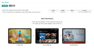 테이블 오더 광고 상품을 보유한 온/오프 통합 광고 네트워크 플랫폼
고객의 주문 프로세스에 따라 고객 맞춤형 콘텐츠, 광고를 규제 없이 전달하는 새로운 네트워크 광고
광고 형태
DOOH
상품 유형
이미지/동영상
판매 방식
CPP
미디어 파워
전국 약 9,700여 개 태블릿에 광고 송출
앱트리
신규 매체
초기(대기) 화면
대기 화면, 메뉴 화면, 결제 화면 등 고객 주문 프로세스에 따라 자연스럽게 노출
이미지, 동영상, QR 이벤트 등 다양한 소재를 통한 고객과의 인터랙션 가능
주문/결제 종료 화면
메뉴 주문(상품) 화면
Table-Order Network
> >
 