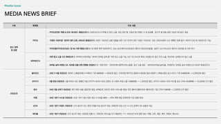 구분 매체명 주요 내용
광고 정책
및 상품
카카오
• 카카오모먼트 픽셀 & SDK 대시보드 제공(2/20~): GNB>비즈도구>픽셀 & SDK 노출, 유입 경로 별 ‘오늘의 총 이벤트 수 및 증감률’, 광고주 별 맞춤 설정 가능한 대시보드 제공
• ‘브랜드 이모티콘’ 관리자 센터 오픈, MIDAS 종료(3/31): 브랜드 이모티콘 상품 집행을 위한 신규 관리자 센터 ‘브랜드 이모티콘’ 오픈, MIDAS에서 신규 캠페인 등록 불가, 데이터 조회 및 다운로드만 가능
• 카카오맵>카카오비즈보드 및 NA 지면 확장(1/30~): 초기화면 영역 좌하단(PC), 장소 상세 페이지>포토뷰어 페이지 하단(모바일웹), 길찾기 모드>히스토리 페이지 하단(앱) 등 지면 추가
네이버GFA
• 지면 광고 노출 시간 확대(2/8~): 네이버>스마트채널 ‘네이버 모바일 검색 홈’ 지면 광고 노출 가능 시간 18~24시로 확대, 보장형 DA 광고 우선 노출, 후순위로 성과형 DA 광고 노출
• 모바일 날씨 브랜딩 DA, 성과형 상품 단독 판매로 변경(4/1~) : 게재 위치 - 네이버>배너영역>서비스통합, 광고 노출 경로 - 네이버>모바일>날씨>홈, 미세먼지/ 모바일 날씨 브랜딩 DA NOSP 종료(3/31)
프로모션
블라인드 • 24년 3~4월 프로모션: 원데이 스페셜(띠배너+빅배너) 기존 600만원 → 400만원 할인, 프리미엄 패키지(스플래시+세로형 영상+원데이 스페셜+종료 광고+피드) 기존 4,800만원 → 4,000만원 할인
SPOTV • 3월 한정 프로모션: 3월 라이브 되는 캠페인 대상 SPOTV NOW VOD 콘텐츠 첫 시청자 독점 노출 1,500만원 → 1,200만원 할인, SPOTV 유튜브 VOD 미드롤 광고 CPM 15,000원 → 13,000원 단가 할인
콴다 • 24년 3월 신학기 프로모션: 콴다 메인 상품 2종(전면 팝업, 문제검색_이미지) 30% 서비스율 제공/ 콴다 홈PKG(홈히어로+홈아이콘) 기존 CPM 7,500원 → 2,000원 단가 할인
티맵 • 24년 1분기 수수료 프로모션: 24년 1분기 정산 완료 대상 수수료율 30% → 40% 혜택 제공 (500만원 이상 집행 대상)
ADN • 24년 1분기 리워드 프로모션: 신규 광고주 또는 휴면 3개월 이상 광고주 대상, 300만원 이상 소진 시 소진 금액의 3% 상품권 지급
데이블 • 24년 1분기 프로모션: 신규 광고주 대상 100만원 집행 시, 100만원 서비스율 추가 제공하는 1+1 프로모션 (6개 업종 대상: 여행, 교육, 게임, 패션, 자동차, 통신사)
MEDIA NEWS BRIEF
 