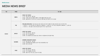 MEDIA NEWS BRIEF
Media Issue
구분 매체명 주요 내용
프로모션
넷플릭스
• 2026년 1분기 프로모션
1) 기간 : 26년 1월 1일 ~ 3월 31일
2) 대상 : 시작일 기준 최근 6개월간 넷플릭스 광고를 집행한 이력이 없는 광고주
3) 혜택 : 집행 금액의 추가 25% 보너스 Impression 혜택 제공 (PG로 진행 시 추가 5% 제공)
티빙
• 아웃스트림 프로모션 연장 : 아웃스트림 광고 런칭 기념으로 25년 4분기 진행된 단가 할인 프로모션이 26년 1분기까지 연장
ㄴ 프로모션 ① - 단가 20% 할인 (CPD 평일 월~목 1,200만 원 -> 1,000만 원 / CPD 주말 금~일&공휴일 1,500만 원 -> 1,200만 원)
ㄴ 프로모션 ② - 연속 집행 시 최대 20% 할인 (2일 연속 10% / 3일 연속 20%)
블라인드
• 2026년 1분기 프로모션
1) 기간 : 26년 1월 1일 ~ 3월 31일
2) 대상 : 최근 1년 미집행 광고주
3) 혜택 : CPC 400원대 보장 및 성별, 관심사, 페르소나 타겟팅(최대 20%) 할증 미적용
네이버페이
• 네이버페이 프리미엄 패키지 프로모션
1) 기간 : 26년 1월 1일 ~ 1월 31일
2) 대상 : 네이버페이를 처음 집행하는 광고주 대상 (사업자등록증 기준)
3) 혜택 : 패키지 30% 할인
인아웃
• 2026년 1분기 프로모션
1) 기간 : 26년 1월 1일 ~ 3월 31일
2) 대상 : 기간 내 집행되는 모든 광고
3) 혜택 : 대행 수수료 10% 인상 or 광고비 10% 할인
 