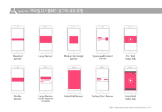 appendix. 모바일 디스플레이 광고의 세부 유형
* 출처 : Apple Advertising Platforms Specifications, 2017
Standard
Banner
Large Banner Medium Rectangle
Banner
Sponsored Content
(Native)
Pre-Roll
Video Ads
Double
Banner
Large Banner
(Direct Response
Template)
Interstitial Banner Subscription Banner Interstitial
Video Ads
 