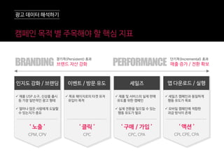 ‘ 노출 ’ ‘ 액션 ’‘ 클릭 ’ ‘ 구매 / 가입 ’
 제품 및 서비스의 실제 판매
유도를 위한 캠페인
 실제 전환을 일으킬 수 있는
행동 유도가 필요
CPM, CPV CPI, CPE, CPACPC CPC, CPA
 세일즈 캠페인과 동일하게
행동 유도가 목표
 모바일 캠페인에 적합한
과금 방식이 존재
 목표 페이지로의 타겟 유저
유입이 목적
 제품 USP 소구, 신상품 출시
등 가장 일반적인 광고 형태
 얼마나 많은 사람에게 도달할
수 있는지가 중요
BRANDING PERFORMANCE
단기적(Incremental) 효과
매출 증가 / 전환 확보
장기적(Persistent) 효과
브랜드 자산 강화
인지도 강화 / 브랜딩 앱 다운로드 / 실행이벤트 / 방문 유도 세일즈
캠페읶 목적 별 주목해야 할 핵심 지표
광고 데이터 해석하기
 