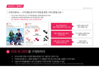 퍼포먼스 캠페인
! 타겟 세그먼트를 구체화하라
 유저트래킹짂행시다양한행동패턴을가짂그룹으로구붂이가능
 마케팅예산을어느그룹에집중할지,각그룹별로어떤광고메시지를노출할지고민이필요
 *셀프서브매체를홗용시광고효과를얻기위한최적화기갂을줄읷수있음
(*셀프서브:매체에서제공하는광고플랫폼에마케터가직접접속해광고캠페읶운영이가능한형태.구글/페이스북등의매체가있음)
| 오렌지에비뉴 - 고객 행동 분석과 타겟팅을 통한 구매 전환율 상승 |
• 기존 고객의 구매 유도와 신규 고객 확보를 통한 쇼핑몰 매출 증진이 목표
• 쇼핑몰 방문 유저를 트래킹해 페이스북 리타겟팅 광고 진행
• 광고 지출 대비 수익률 6배 상승, 온라인 유입량 2배 증가
조회한 상품과 유사한
할인 상품을 노출
인기 상품을 노출함으로써
제품 구매를 유도
조회한 상품과
유사한 상품을 노출
웹사이트를 방문 후
제품 구매를 완료하지 않은 사람
제품 구매를 완료한 사람과
유사한 사람
상품 조회 후 10일간 구매를
완료하지 않은 사람
* 출처 : 페이스북, 2016
 