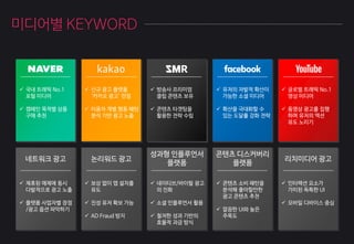 미디어별 KEYWORD
네트워크 광고 논리워드 광고 리치미디어 광고
성과형 인플루언서
플랫폼
콘텐츠 디스커버리
플랫폼
 국내 트래픽 No.1
포털 미디어
 캠페인 목적별 상품
구매 추천
 신규 광고 플랫폼
‘카카오 광고’ 런칭
 이용자 개별 행동 패턴
분석 기반 광고 노출
 방송사 프리미엄
클립 콘텐츠 보유
 콘텐츠 타겟팅을
활용한 전략 수립
 유저의 자발적 확산이
가능한 소셜 미디어
 확산을 극대화할 수
있는 도달률 강화 전략
 글로벌 트래픽 No.1
영상 미디어
 동영상 광고를 집행
하며 유저의 액션
유도 노리기
 제휴된 매체에 동시
다발적으로 광고 노출
 플랫폼 사업자별 장점
/광고 옵션 파악하기
 보상 없이 앱 설치를
유도
 진성 유저 확보 가능
 AD Fraud 방지
 네이티브/바이럴 광고
의 진화
 소셜 인플루언서 활용
 철저한 성과 기반의
효율적 과금 방식
 콘텐츠 소비 패턴을
분석해 좋아할만한
광고 콘텐츠 추천
 깔끔한 UI와 높은
주목도
 인터랙션 요소가
가미된 독특한 UI
 모바일 디바이스 중심
 
