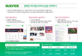 캠페인목적별최적의상품선택하기
MEDIA SPEC
MO
PC 115억
33억
2,800만 90% 251분
2,800만 93% 829분
페이지뷰 평균 체류시간순 이용자 도달률
>> CHECK POINT
• 압도적인 트래픽을 자랑하는 No.1 포털 미디어로 각 서비스&지면 별로 광고 상품이 상이
• 브랜딩 뿐만 아니라 세일즈에 적합한 상품도 보유, 캠페인 목적을 중심으로 구매할 것을 추천
도달 극대화 목적 시 특정 타겟 대상 노출 목적 시 키워드 광고 연계 목적 시
 ‘타임보드’ 집행 추천
 네이버 초기면의 대표 상품으로,
1시간 독점 노출 가능 한 프리미엄 배너
 ‘서브 지면’ 집행 추천
 타겟의 세부적인 관심사에 따라 특정 지면에만
선택 노출 가능 (연예, 스포츠, 금융 등)
 ‘서칭뷰’ 집행 추천
 사용자가 특정 키워드로 검색 시, 키워드set을
구매한 광고주의 광고 영상 노출
● 네이버 상품의 경우 구좌 구매 경쟁률이 높은 편으로, 가급적
이른 시일 내로 구매할 것을 추천
● 상품별 구매 단위가 모두 상이, 집행 전 확인 필수
- 시간 단위 구좌, 주 단위 구좌, CPM, 입찰제 등
* 출처 : 코리안클릭 2018. 02
PC – 웹 / MO - 웹+앱 기준 (PV는 웹만 산출)
 