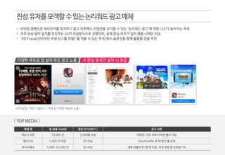 진성유저를모객할수있는논리워드광고매체
• 모바일 캠페인은 체리피커를 방지하고 광고 이후에도 리텐션을 유지할 수 있는 ‘논리워드 광고’에 대한 니즈가 높아지는 추세
• 주로 보상 없이 설치를 유도하는 nCPI 과금방식으로 진행되며, 실제 관심 유저가 설치 했을 시에만 과금
• ‘AD Fraud(인위적인 부정 인스톨 유발)’를 막을 수 있는 추적/방지 솔루션을 함께 활용할 것을 추천
매체 명 일 최대 Install 평균 단가(NET ) 참고 사항
애드스크린 10,000 건 2,000원 이상 리텐션 10% 이하 디덕션 협의 가능
앱리프트 5,000 건 이상 $3 이상 Fraud traffic 추적/방지 툴 보유
유니티애즈 5,000-10,000 건 $3 이상 제휴 퍼블리셔 5만개 이상, 국내 게임 앱 보유량 1위
| TOP MEDIA |
(모바일앱 / SNS / 블로그 / 카페 등 다양한 채널에 노출)
다양한 루트로 앱 설치 유도 광고 노출  관심 유저가 설치 시 과금
 