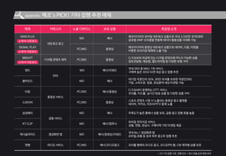 매체 카테고리 노출 디바이스 보유 상품 특장점 소개
MAN PLUS
네트워크 광고
MO 배너
메조미디어의 모바일 네트워크 상품으로 국내 3,500만 유저DB와
글로벌 DMP 오라클을 연동해 데이터 활용성을 극대화 가능
SIGNAL PLAY
PC/MO 동영상
메조미디어의 동영상 네트워크 상품으로 네이버, 다음, 티빙을
비롯한 프리미엄 매체에 노출 가능
BRIGHT
디지털 콘텐츠 제작 PC/MO 동영상
CJ E&M의 파급력 있는 디지털 콘텐츠에 PPL이 가능한 상품
정보전달형, 예능형, 웹드라마형 등 다양한 유형 구비
밴드
SNS
MO 배너/리워드
국내 SNS 중 MAU 1위 서비스
구매력 높은 3050 타겟 대상 광고 집행 추천
블라인드 MO 배너
대기업 직장인의 30%, 80만 유저를 보유한 직장인SNS
기업, 소득수준, 업종, 관심분야 대상 타겟팅 가능
티빙
동영상 서비스
PC/MO 배너/동영상
CJ E&M이 운영하는 OTT 서비스
프리롤, 미드롤, 실시간 방송 상품 등 다양한 상품 구비
스포티비 PC/MO 동영상
스포츠 콘텐츠 시청 시 노출되는 동영상 광고 플랫폼
네이버, 카카오, 아프리카TV 등에 노출
삼성페이
금융 서비스
MO 배너 주목도가 높은 홈배너 상품 보유, 금융 광고 집행 효율 높음
KT CLiP MO 배너/앱푸시
모바일 전자지갑 서비스
성별, 연령, 관심사, 구매이력 기반 타겟팅 제공
캐시슬라이드 잠금화면 앱 MO 배너/동영상/리워드
국내 No.1 잠금화면 앱
모바일,유통 등 성과 위주 광고주 집행 추천
팟빵 라디오 서비스 PC/MO 배너/오디오광고 프리롤 형태의 오디오 광고, 오디오PPL형, CM 제작형 상품 보유
appendix. 메조’s PICK! 기타 집행 추천 매체
* 2017년 집행 기준, 집행 빈도 + 광고 효율 상위 매체 위주
소개서 다운로드
소개서 다운로드
소개서 다운로드
 