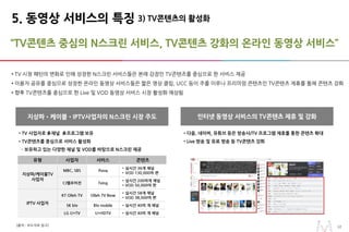 1212[출처 : 보도자료 참고]
지상파•케이블•IPTV사업자의 N스크린 시장 주도 인터넷 동영상 서비스의 TV콘텐츠 제휴 및 강화
3) TV콘텐츠의 활성화5. 동영상 서비스의 특징
“TV콘텐츠 중심의 N스크린 서비스, TV콘텐츠 강화의 온라인 동영상 서비스”
• TV 시청 패턴의 변화로 인해 성장한 N스크린 서비스들은 본래 강점인 TV콘텐츠를 중심으로 한 서비스 제공
• 이용자 공유를 중심으로 성장한 온라인 동영상 서비스들은 짧은 영상 클립, UCC 등이 주를 이루나 프리미엄 콘텐츠인 TV콘텐츠 제휴를 통해 콘텐츠 강화
• 향후 TV콘텐츠를 중심으로 한 Live 및 VOD 동영상 서비스 시장 활성화 예상됨
• TV 사업자로 多채널 多프로그램 보유
• TV콘텐츠를 중심으로 서비스 활성화
- 보유하고 있는 다양한 채널 및 VOD를 바탕으로 N스크린 제공
• 다음, 네이버, 유튜브 등은 방송사/TV 프로그램 제휴를 통한 콘텐츠 확대
• Live 방송 및 유료 방송 등 TV콘텐츠 강화
유형 사업자 서비스 콘텐츠
지상파/케이블TV
사업자
MBC, SBS Pooq
• 실시간 36개 채널
• VOD 130,000여 편
CJ헬로비전 Tving
• 실시간 200여개 채널
• VOD 50,000여 편
IPTV 사업자
KT Olleh TV Olleh TV Now
• 실시간 58개 채널
• VOD 38,000여 편
SK btv Btv mobile • 실시간 40여 개 채널
LG U+TV U+HDTV • 실시간 40여 개 채널
 