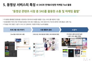 1313
4) SNS와 연계&다양한 마케팅 Tool 활용5. 동영상 서비스의 특징
“동영상 콘텐츠 시청 중 SNS를 활용한 소통 및 마케팅 활발”
• 각 동영상 플랫폼은 동영상을 시청하면서 편리하게 SNS를 이용할 수 있는 서비스를 제공하고 있음
• SNS를 통한 자연스러운 바이럴로 동영상 프로그램 시청률 상승, 프로그램 인지도 제고와 참여로 인한 몰입도 강화 가능
• TV방송 프로그램은 ‘소셜TV 서비스’로 진화하여, 다양한 마케팅 Tool로 활용됨
프로그램 시청 이야기 시청 행동의 공유 소셜TV
[시청 소감, 프로그램 관련 이벤트, 프로그램 정보 멘션][Live 방송 시청 및 SNS 소통] [TV시청과 소통이 동시에 가능한
소셜TV 서비스 활용 마케팅]
 