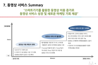 1515
7. 동영상 서비스 Summary
동영상 서비스의 광고 상품화
동영상 서비스의 활성화
• 포털사이트, 온라인 동영상 서비스,
N스크린 동영상 서비스 등이 SNS와 결합
하여 자연스러운 의견 공유 가능
• 동영상 소비행태의 변화를 활용한 소셜TV
등장
• 시청자의 TV시청 행동을 활용한 다양한
마케팅 활동 진행 중
동영상 이용 패턴의 변화
• 멀티플랫폼 지원으로 TV-PC-스마트폰
-태블릿PC 등에서 최적화된 동영상 시청
• ‘Youtube’이용자의 증가, Tving가입자
약 450만, Pooq 가입자 약170만 등
동영상 서비스의 보편화
• 실시간 TV 시청의 감소
• 스마트기기 등 동영상 시청 기기 변화
• 동영상 콘텐츠 및 광고 시장 확대
TV
멀티플랫폼
동영상 서비스
Device
Behavior
“스마트기기를 활용한 동영상 이용 증가로
동영상 서비스 성장 및 새로운 마케팅 기회 제공”
실시간 시청
 