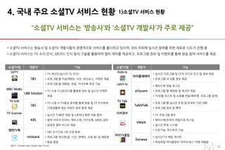 2121
“소셜TV 서비스는 ‘방송사’와 ‘소셜TV 개발사’가 주로 제공”
4. 국내 주요 소셜TV 서비스 현황
• 소셜TV 서비스는 방송사 및 소셜TV 개발사들이 경쟁적으로 서비스를 출시하고 있으며, SNS 이외에 실시간 참여를 위한 새로운 시도가 진행 중
• 소셜TV 서비스는 TV 소리 인식, QR코드 인식 등의 기술을 활용하여 앱의 재미를 제공하고, 프로그램 정보 및 이벤트를 통해 방송 참여 서비스를 제공
[출처 : Google play, Apple App Store]
1)소셜TV 서비스 현황
소셜TV앱 개발자 기능
SOTY
SBS
• TV 체크인(실시간 TV 인식)
• 프로그램 별 미공개영상, 사진, 최신뉴스, 이벤트 제공
• 프로그램 별 대화방, 댓글, 카카오톡 추천 기능
MBC MoBic
L&B Solution
• TV 시청 시 QR코드를 활용한 정보 및 실시간 이벤트
제공
TV Gift
SBS
• TV 시청 시 TV음성 분석을 통해 방송 및 CF 인식하여
시청상황에 맞는 리워드 응모 환경 제공
TV Scanner
KBS
• 실시간 TV화면 제공 및 5초마다 화면 자동 캡쳐
• 캡쳐 이미지 트위터, 페이스북, 카카오톡, MMS 공유
• 공유된 캡쳐 리스트 제공
앰엔TV톡
Infobank
• SBS 인기가요 1위 선정 투표
• 프로그램 게시판(글, 사진, 연예인, 쇼핑 등) 및 채팅방
• 방송 알림
소셜TV앱 개발자 기능
Dobi.tv
아이플래테아
• 실시간 프로그램 및 CF의 오디오 인식 및 정보 제공
• 프로그램 내 상품 정보 제공
catch tv
piSquare
• 페이스북 연동 로그인
• 프로그램 별 채팅방 및 체크인 제공
• TV상품 리스트 및 쇼핑몰 연동(배우명, 프로그램 검색)
TV Talk
TalkNTalk
• 프로그램 별 실시간 트윗 및 트위터 기반 대화
• 프로그램 정보 및 예약
티비큐브
VMark
• TV 프로그램 정보
• 페이스북/트위터 연동으로 포스팅
• 실시간 투표 시스템
• 사진기능, 히스토리 기능
마이TV클럽
Danawa
• 실시간 TV 채팅 게시판
• 여성포털 마이클럽의 ‘아마조네스’ 익명 대화방
 