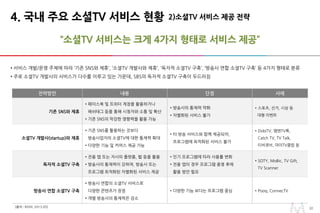 2222
“소셜TV 서비스는 크게 4가지 형태로 서비스 제공”
4. 국내 주요 소셜TV 서비스 현황
• 서비스 개발/운영 주체에 따라 ‘기존 SNS와 제휴’, ‘소셜TV 개발사와 제휴’, ‘독자적 소셜TV 구축’, ‘방송사 연합 소셜TV 구축’ 등 4가지 형태로 분류
• 주로 소셜TV 개발사의 서비스가 다수를 이루고 있는 가운데, SBS의 독자적 소셜TV 구축이 두드러짐
[출처 : KISDI. 2013.05]
2)소셜TV 서비스 제공 전략
전략방안 내용 단점 사례
기존 SNS와 제휴
• 페이스북 및 트위터 계정을 활용하거나
해쉬태그 등을 통해 시청자와 소통 및 확산
• 기존 SNS의 막강한 영향력을 활용 가능
• 방송사의 통제력 약화
• 차별화된 서비스 불가
• 스포츠, 선거, 시상 등
대형 이벤트
소셜TV 개발사(startup)와 제휴
• 기존 SNS를 활용하는 것보다
방송사업자의 소셜TV에 대한 통제력 확대
• 다양한 기능 및 커머스 제공 가능
• 타 방송 서비스와 함께 제공되어,
프로그램에 최적화된 서비스 불가
• DobiTV, 앰엔TV톡,
Catch TV, TV Talk,
티비큐브, 마이TV클럽 등
독자적 소셜TV 구축
• 전용 앱 또는 자사의 플랫폼, 웹 등을 활용
• 방송사의 통제력이 강하며, 방송사 또는
프로그램 최적화된 차별화된 서비스 제공
• 인기 프로그램에 따라 사용률 변화
• 전용 앱의 경우 프로그램 종영 후에
활용 방안 필요
• SOTY, MoBic, TV Gift,
TV Scanner
방송사 연합 소셜TV 구축
• 방송사 연합의 소셜TV 서비스로
다양한 콘텐츠가 장점
• 개별 방송사의 통제력은 감소
• 다양한 기능 보다는 프로그램 중심 • Pooq, ConnecTV
 
