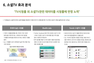2525
“TV시청률 외 소셜TV관련 데이터를 시청률에 반영 노력”
6. 소셜TV 효과 분석
• TV방송과 소셜미디어의 상호작용을 측정하기 위한 연구가 진행 중이며 가시적인 성과가 측정 솔루션으로 나타남
[출처 : 한국방송통신전파진흥원, 2013.05]
트위터-닐슨 시청률
• 기존의 시청률 통계를 X축, 트위터 기반 시청자
참여도를 Y축으로 하는 그래프로 프로그램 별
시청률과 화제성을 좌표로 표기하는 새로운 시청률
통계
• (ex. 시청률은 낮으나 화제성이 높은 매니아층 겨냥
프로그램 등)
Bluefin Labs
• Twitter, Facebook 등의 주요 SNS와 소셜 TV 서비
스에서 수집한 소셜 TV 데이터를 단말·지역·성별
등의 기준에 의거해 분석
• 분석 결과를 개별 TV 프로그램의 내용과 등장인물,
방영 시간 등의 요소와 대응시켜 보다 상세한 시청
패턴 정보를 산출
Trendrr 소셜TV 시청률
• SNS의 버즈와 소셜 TV 애플리케이션 체크인 횟수
등의 데이터를 통합하여 시청률 집계
• (ex. TV프로그램 명이 포함된 트윗글, 해당 프로그
램의 캐릭터나 연기자가 포함된 트윗글, 해쉬태그(#)
를 해당 프로그램 명 또는 캐릭터 명이 포함된 포스
팅 등)
[닐슨-트위터TV 예상 표기 방식]
 