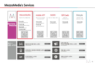 30
MezzoMedia’s Services
30
 