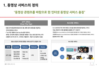 44
“동영상 콘텐츠를 바탕으로 한 인터넷 동영상 서비스 총칭”
1. 동영상 서비스의 정의
[출처 : KISDI, 2012.12]
• 범용 인터넷을 통해 방송프로그램, 영화 등의 동영상을 전달하는
인터넷 동영상 서비스
• `Top'이란 셋톱박스(Set-top Box)를 지칭하나,
현재는 인터넷에 연결되고 동영상을 재생할 수 있는 전용 단말기라는 의미
(셋톱박스 뿐 아니라 PC, 스마트폰, 태블릿PC, 게임기 등 포괄하고 있음)
OTT 서비스
(Over-The-Top)
Contents
- 방송 콘텐츠
- 영화 콘텐츠
- 뮤직비디오
- Clip 영상 등
Platform
- Web Site
- App
- SNS
- Podcast 등
Network
- IP망
Device
- TV
- PC/노트북
- 스마트 가전
- 모바일
(스마트폰 등)
OTT 산업
플랫폼
방송 산업과 인터넷 동영상 서비스(OTT) 산업의 구조
• N 스크린이란 여러 개의 화면(스크린)을 통해 콘텐츠를 제공하는 서비스
• ‘방송 콘텐츠’와 ‘유통 플랫폼’을 결합한 OTT 사업자가
OSMU(One Source Multi Use: 하나의 동일한 콘텐츠를 여러 기기에서 이용하는 서비스),
ASMD(Adaptive Source Multi Device: 동일한 콘텐츠를 각 기기의 특성에 맞게 이용하는 서비스)
를 통해 서비스 제공
N스크린 서비스
OSMU
ASMD
OTT
서비스
N스크린 서비스
 