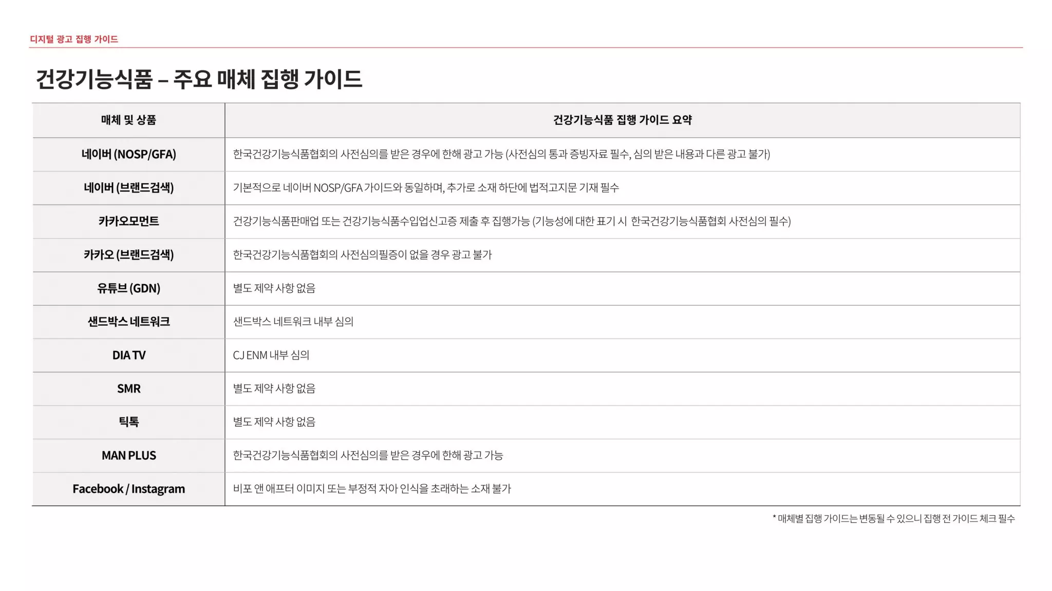 [메조미디어] 건강기능식품 업종 세일즈가이드