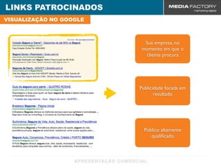 LINKS PATROCINADOS
VISUALIZAÇÃO NO GOOGLE



                           Sua empresa, no
                          momento em que o
                           cliente procura




                             Ferramenta
                            voltada para
                         Publicidade focada em
                            resultados de
                                resultado
                           performance.




                           Público altamente
                              qualiﬁcado
 