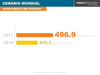 CENÁRIO MUNDIAL
CENÁRIO MUNDIAL INTERNET
 INVESTIMENTO EM




 2011                            496.9           bilhões de dólares

  2010                475.7 bilhões de dólares
 