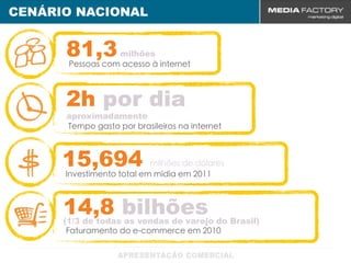 CENÁRIO NACIONAL


      81,3        milhões
       Pessoas com acesso à internet



      2h por dia
      aproximadamente
      Tempo gasto por brasileiros na internet



      15,694               milhões de dólares
      Investimento total em mídia em 2011



      14,8 bilhões
      (1/3 de todas as vendas de varejo do Brasil)
       Faturamento do e-commerce em 2010
 