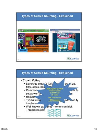 Types of Crowd Sourcing - Explained

Slide 19

Types of Crowd Sourcing - Explained
• Crowd Voting
• Leverage crowd’s judge...