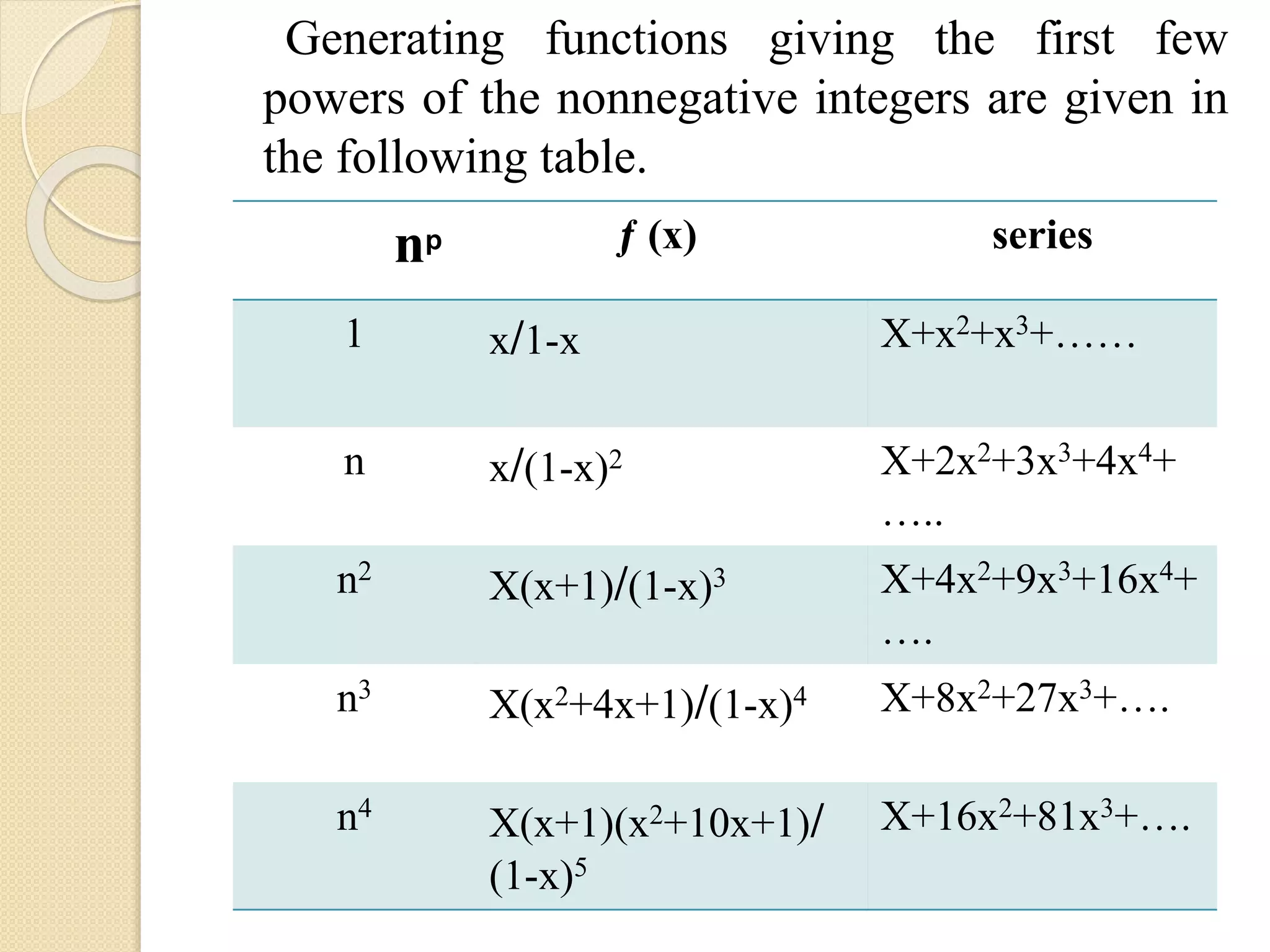 Generating functions | PPTX