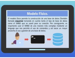 Modelo Físico (Lenguaje SQL).