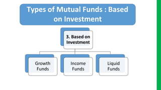 3. Based on
Investment
Growth
Funds
Income
Funds
Liquid
Funds
Types of Mutual Funds : Based
on Investment
 