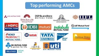 Top performing AMCs
 