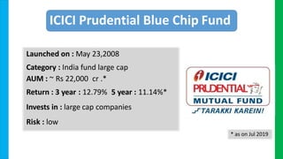 ICICI Prudential Blue Chip Fund
Launched on : May 23,2008
Category : India fund large cap
AUM : ~ Rs 22,000 cr .*
Return : 3 year : 12.79% 5 year : 11.14%*
Invests in : large cap companies
Risk : low
* as on Jul 2019
 