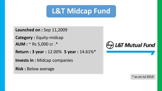 L&T Midcap Fund
Launched on : Sep 11,2009
Category : Equity-midcap
AUM : ~ Rs 5,000 cr .*
Return : 3 year : 12.00% 5 year : 14.61%*
Invests in : Midcap companies
Risk : Below average
* as on Jul 2019
 