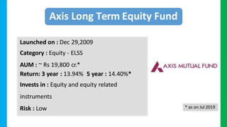 Axis Long Term Equity Fund
Launched on : Dec 29,2009
Category : Equity - ELSS
AUM : ~ Rs 19,800 cr.*
Return: 3 year : 13.94% 5 year : 14.40%*
Invests in : Equity and equity related
instruments
Risk : Low * as on Jul 2019
 