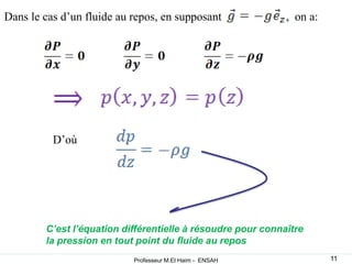 Dans le cas d’un fluide au repos, en supposant , on a:
D’où
C’est l’équation différentielle à résoudre pour connaître
la pression en tout point du fluide au repos
11
Professeur M.El Haim - ENSAH
 