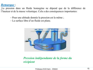 Remarque :
La pression dans un fluide homogène ne dépend que de la différence de
l’hauteur et de la masse volumique. Cela a des conséquences importantes:
– Pour une altitude donnée la pression est la même ;
– La surface libre d’un fluide est plane.
Pression indépendante de la forme du
récipient
15
Professeur M.El Haim - ENSAH
 